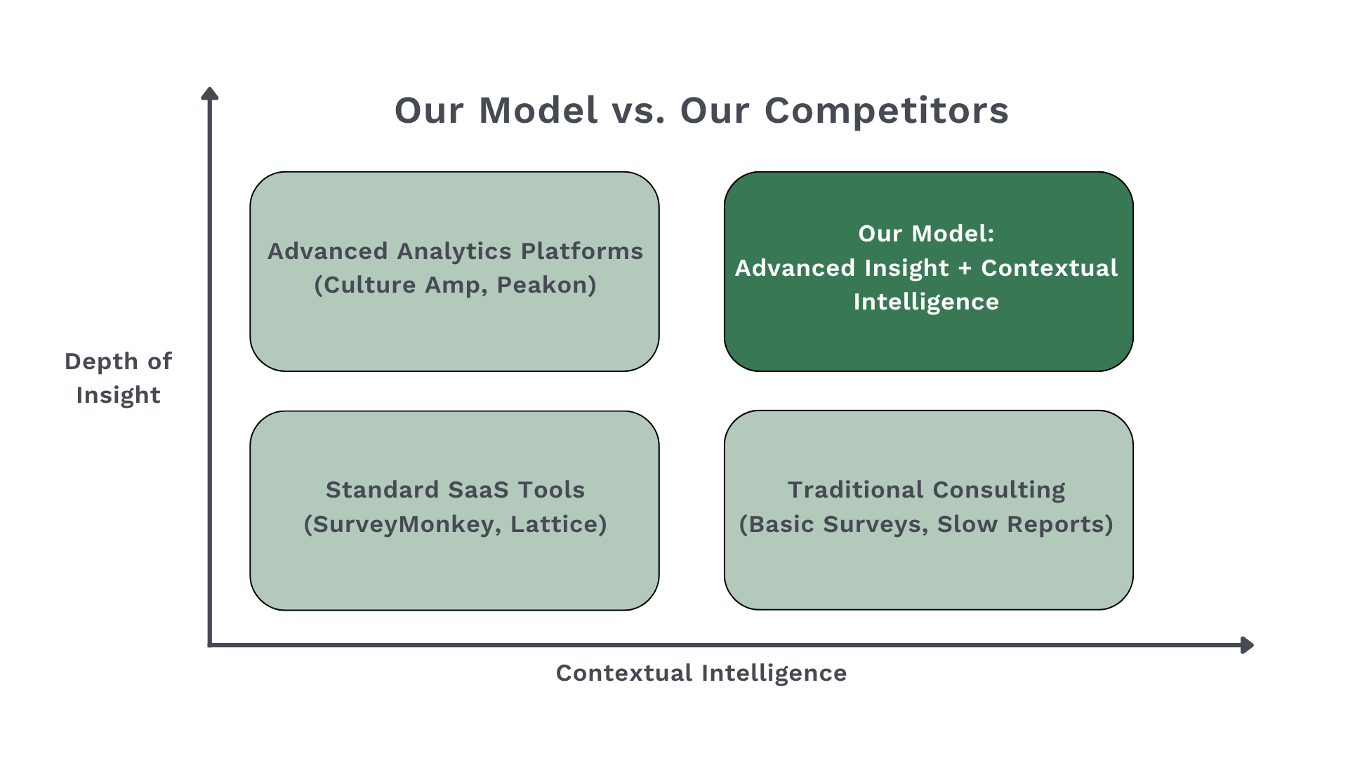 positioning matrix 5